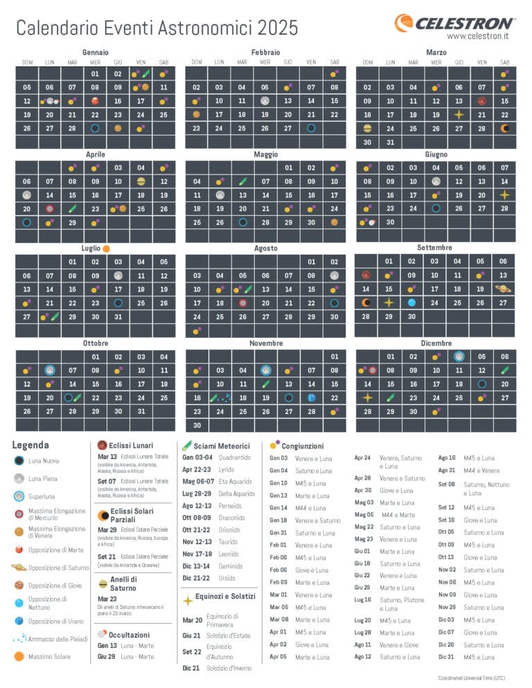 Scopri di più sull'articolo Calendario Eventi Astronomici in Italia 2025